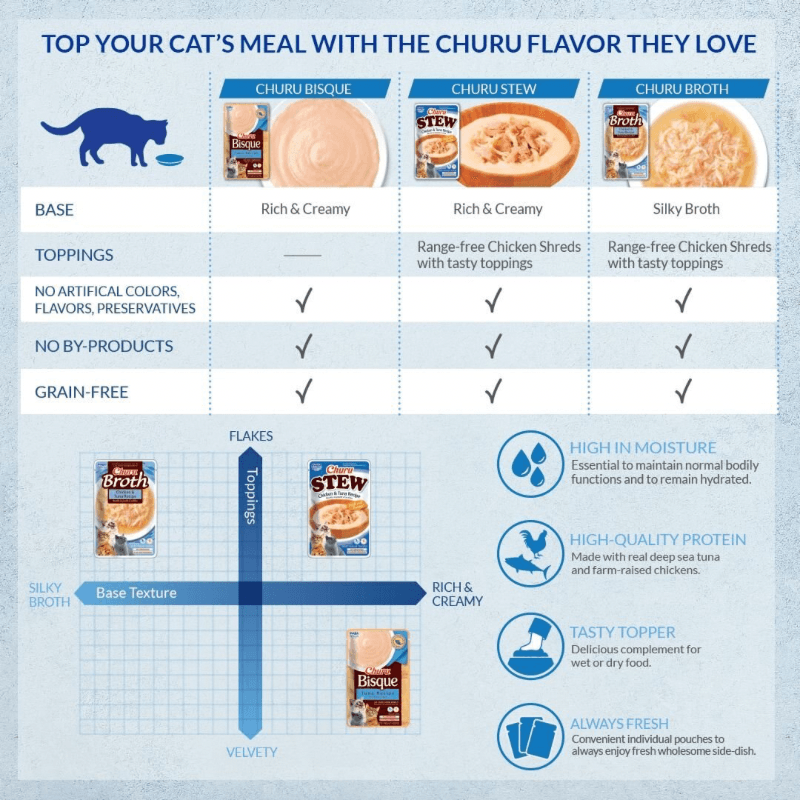 Creamy Cat Treat - CHURU BISQUE - Tuna with Salmon Recipe - 1.4 oz pouch - J & J Pet Club - Inaba