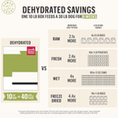 Dehydrated Dog Food - Grain Free Fruit & Veggie Base Mix - J & J Pet Club - The Honest Kitchen