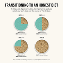 Dehydrated Dog Food - Grain Free Fruit & Veggie Base Mix - J & J Pet Club - The Honest Kitchen