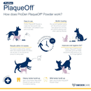 Dental Care - PlaqueOff Powder For Dogs & Cats - J & J Pet Club - ProDen PlaqueOff