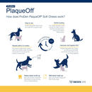 Dog & Cat Dental Care - PlaqueOff Soft Chews For Small & Medium Breed Dogs and Cats - J & J Pet Club - ProDen PlaqueOff