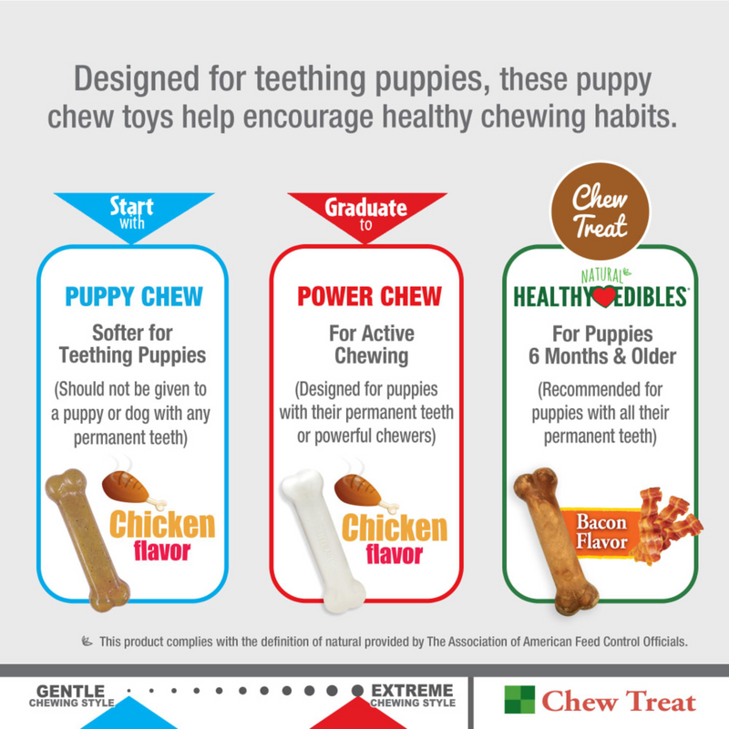 Dog Chewing Toy & Treat - PUPPY CHEW - Puppy Starter Kit - Triple Pack