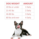 Dog Supplement - Ultimate Joint Health - 5.29 oz, 30 soft chews - J & J Pet Club - Veterinary Formula Clinical Care