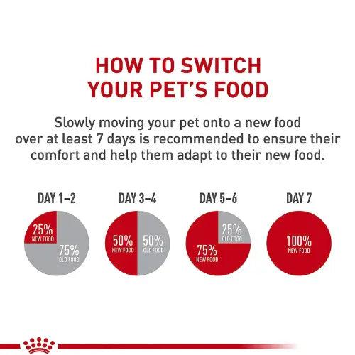 Dry Cat Food - Adult Cat - Appetite Control Care - J & J Pet Club - Royal Canin