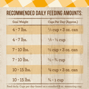 Dry Cat Food - PURRFECT BISTRO - Grain Free Real Chicken + Sweet Potato Recipe - J & J Pet Club - Merrick