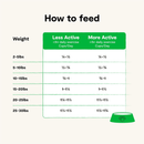 Dry Dog Food - Grain Free SMALL BREED - Chicken & Turkey Recipe - J & J Pet Club - Open Farm