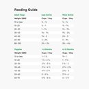 Dry Dog Food - Harvest Chicken & Ancient Grains Recipe - J & J Pet Club - Open Farm