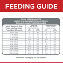 Dry Dog Food - Perfect Weight ADULT - Chicken Recipe - J & J Pet Club - Hill's Science Diet