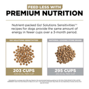 Dry Dog Food - SENSITIVITIES - Limited Ingredient, Grain-Free Duck Recipe - J & J Pet Club - GO!