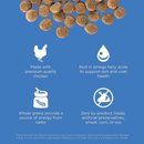 Dry Dog Food - SKIN + COAT CARE - Chicken Recipe with Grains - J & J Pet Club - GO!