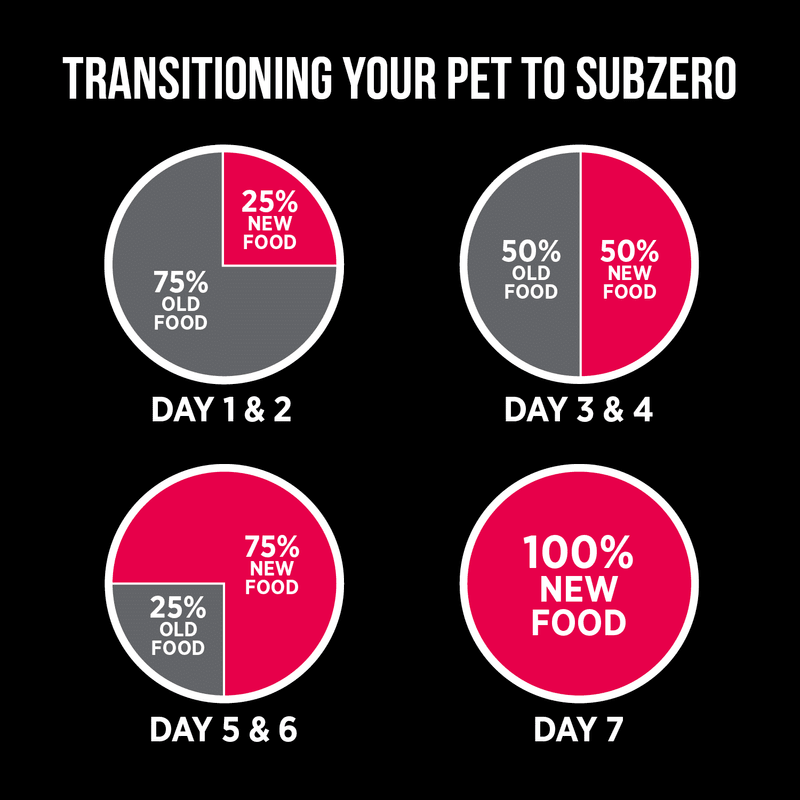 Dry Dog Food - SUBZERO - Prairie Red - J & J Pet Club - Nutrience