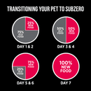 Dry Dog Food - SUBZERO - Prairie Red - Small Breed - J & J Pet Club - Nutrience