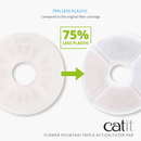 Flower Fountain Triple Action Filter Pad - J & J Pet Club - Catit