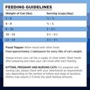 Freeze Dried Cat Food - RAWBBLE - Turkey Recipe - J & J Pet Club - BIXBI