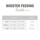 Freeze Dried Cat Food Topper - Lamb Green Tripe Booster - 2 oz - J & J Pet Club - Feline Natural