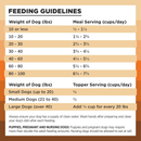 Freeze Dried Dog Food - RAWBBLE - Chicken Recipe - J & J Pet Club - BIXBI