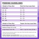 Freeze Dried Dog Food - RAWBBLE - Lamb Recipe - J & J Pet Club - BIXBI