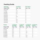 Freeze Dried Dog Food - Surf & Turf Recipe Dinner Morsels - J & J Pet Club - Open Farm