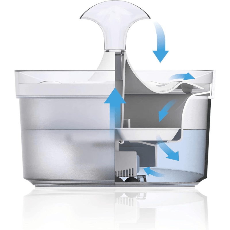 FRESH & CLEAR - Translucent Drinking Fountain with Waterfall Spout (1.5 L) - J & J Pet Club - Zeus
