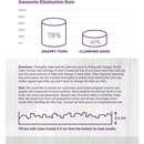 Non-Clumping Crystal Cat Litter, Lavender - J & J Pet Club - Snappy Tom