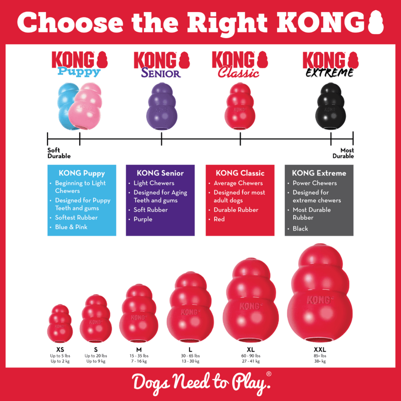 Rubber Dog Chewing Toys - Kong Classic - Red - J & J Pet Club - Kong