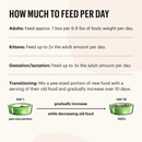 Wet Cat Food - MINCED - Grain Free Chicken Recipe - J & J Pet Club - The Honest Kitchen