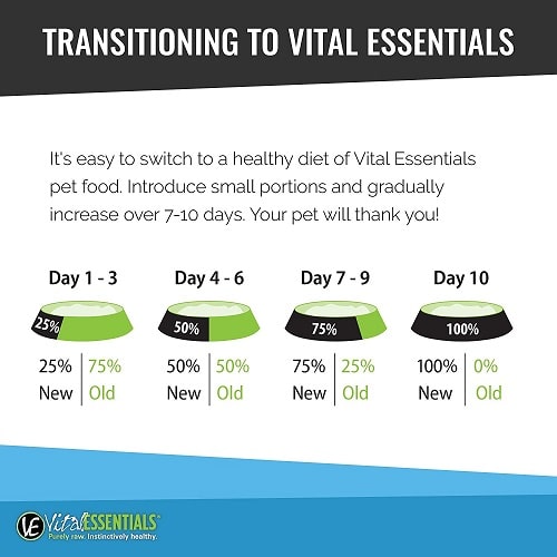 Freeze Dried Meal Boost Topper - Chicken - 6 oz Vital ESSENTIALS Pet Food Topper.
