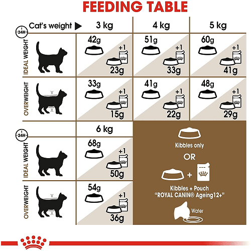 Dry Cat Food, Aging Spayed / Neutered 12+, 7 lb - J & J Pet Club - Royal Canin